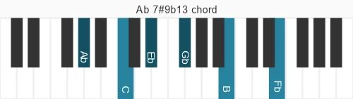 Piano voicing of chord Ab 7#9b13